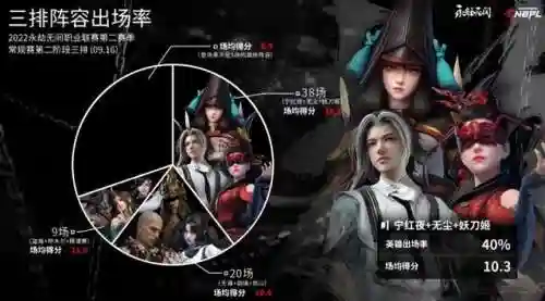 武田搭配什么阵容好用点(武锋阵最强阵容搭配)插图3