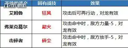 火焰信仰技能搭配推荐阵容(火主平民暴力阵容)插图6
