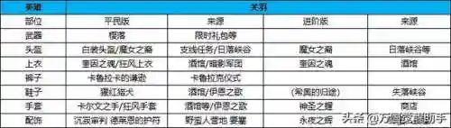神圣之辉搭配什么阵容(正义传说神一辉阵容搭配攻略)插图17