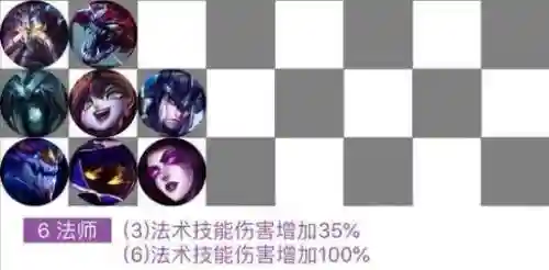 云顶无敌阵容最强搭配(云顶之弈最厉害的阵容)插图2