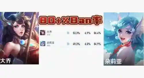 王者荣耀姐妹搭配阵容推荐(王者荣耀组合阵容5人)