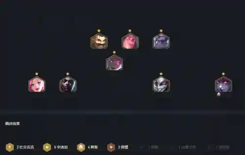 纯辛迪加阵容怎么搭配最强(原神最适合迪卢克的阵容)插图11 纯辛迪加阵容怎么搭配最强(原神最适合迪卢克的阵容)插图11
