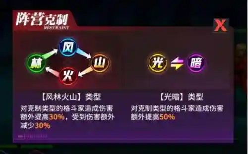 红莲格斗阵容怎么搭配最强(大战魂阵容搭配攻略)插图4