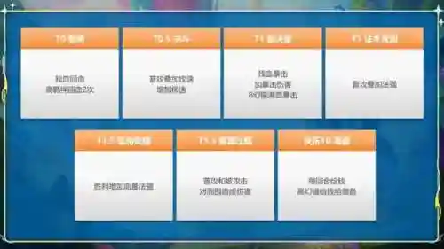 8换镜龙阵容搭配(洗翠黏美龙性格配招)插图5