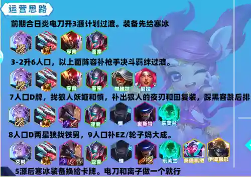 狼人源计划阵容搭配推荐(狼人8人局角色分配)插图4