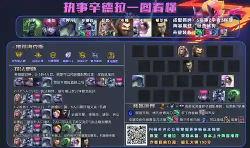 时空之列最强阵容怎么搭配(时间之钥阵容最佳搭配建议)插图10