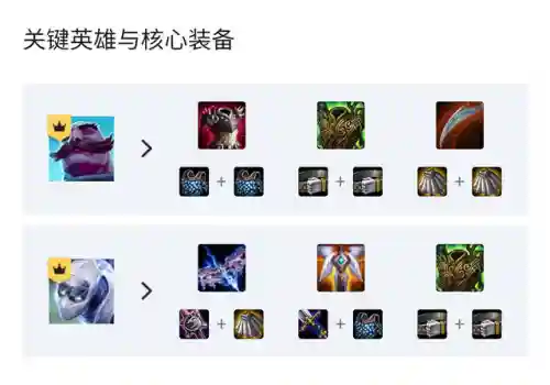 云顶之弈阵容搭配恶搞(云顶之弈最强组合)插图2 云顶之弈阵容搭配恶搞(云顶之弈最强组合)插图2