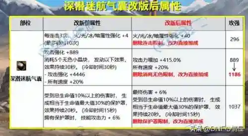 龙王全新阵容装备搭配图(2024龙王出装)插图4