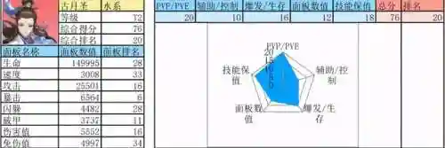 剑之源火系阵容怎么搭配(剑与远征推图阵容)插图8