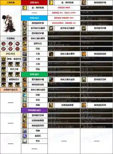 dnf暗夜使者职业推荐(暗夜使者职业四大转职)插图3