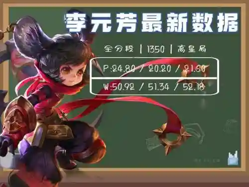 元芳最佳阵容搭配(李元芳的6款皮肤哪个最好)