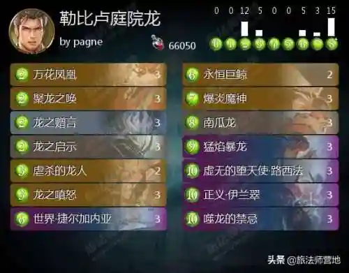 崩坏3炽羽搭配阵容(崩坏3炽翎离火状态详解)插图7