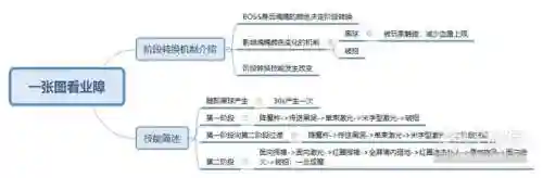 指尖江湖多多阵容搭配推荐(微信小游戏指尖无双最强阵容搭配)插图1