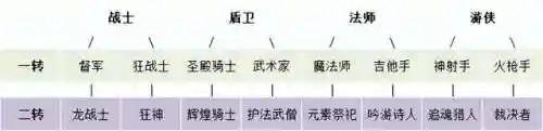 精灵武僧阵容搭配攻略(沙僧最强技能搭配)插图7