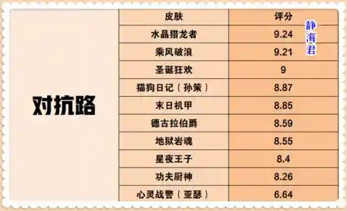 猎龙射手阵容搭配推荐(热血猎人后期什么阵容最强)插图2