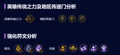 打暗影岛阵容怎么搭配(火影忍者ol最高追打阵容)插图4