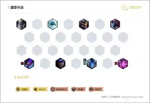 云顶三星阵容搭配(最新云顶阵容)插图11