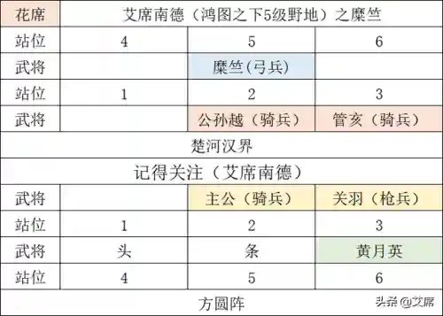 鸿图之下糜竺阵容搭配(鸿图之下巅峰赛季t0阵容)插图5 鸿图之下糜竺阵容搭配(鸿图之下巅峰赛季t0阵容)插图5