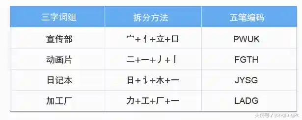 新手学五笔打字(五笔输入法快速入门教程)插图7