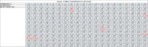 恶魔猎手阵容搭配图表大全(狂战士搭配什么阵容)插图3