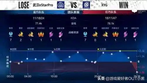 乱战龙王阵容搭配推荐(萌龙大乱斗平民最强阵容)插图4
