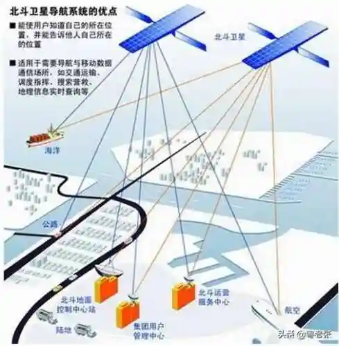 安装北斗地图导航(北斗导航官方免费下载北斗导航高清)插图4