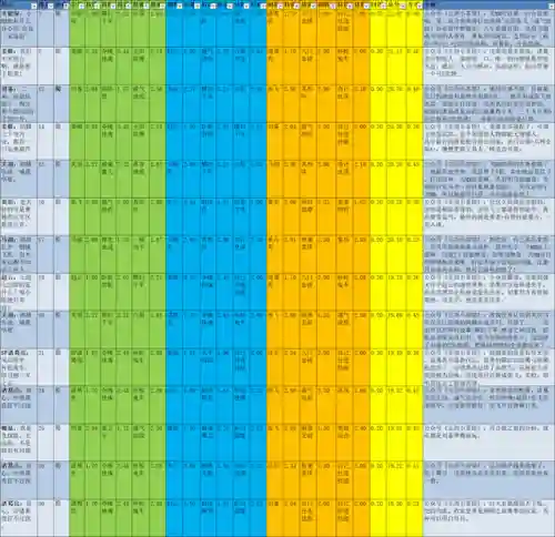 双城之战快攻阵容搭配攻略(攻城天下后期最强阵容)插图21