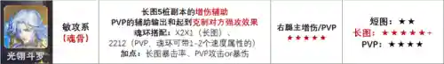 光翎斗罗阵容搭配(ssr光翎斗罗魂最强阵容)插图5