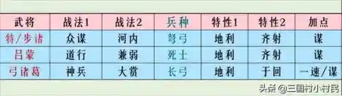 率土蜀步阵容搭配(率土蜀骑t0阵容)插图3 率土蜀步阵容搭配(率土蜀骑t0阵容)插图3