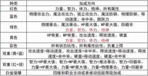 地下城镶嵌徽章怎么弄(dnf徽章镶嵌可以取下来吗)插图6