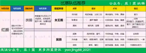 龙虎争霸赛阵容搭配(麻将合集之龙虎争霸)插图8