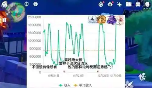 雷神抽卡阵容搭配(零命雷神最适合的阵容)插图1 雷神抽卡阵容搭配(零命雷神最适合的阵容)插图1