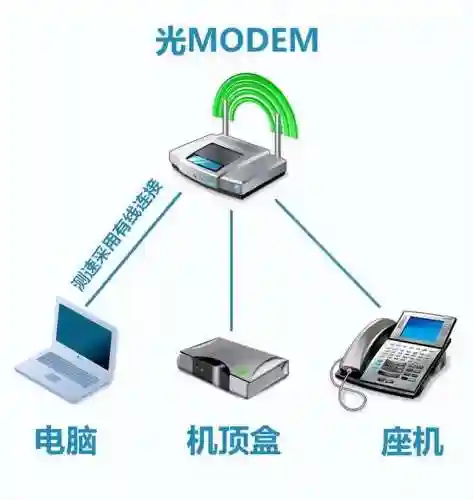宽带测速 中国电信(一键测速)插图1