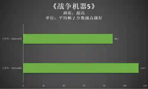 变形金刚手机版游戏(变形汽车人无限钻石免广告版)插图31
