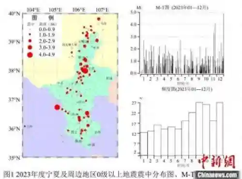 2023年爆发9级大地震(9级大地震即将来临)
