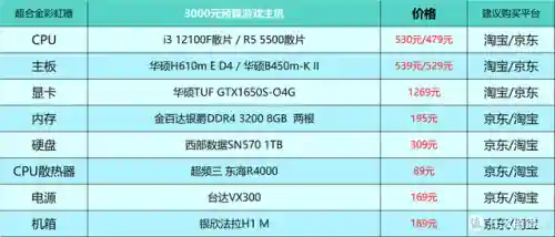 台式电脑最佳配置清单(2024电脑主流配置单)插图4