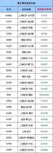 火车查询时刻表(普通火车查询)