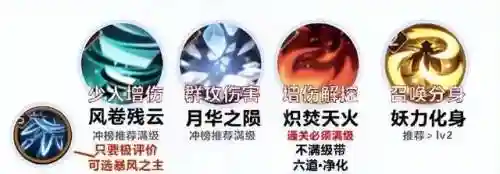 寻香大天狗阵容搭配图(寻香行pve御魂搭配)插图5
