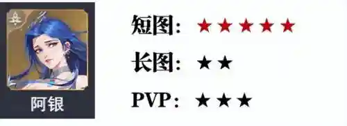 魂师对决最差阵容搭配(魂师对决后期最强阵容T0)插图6