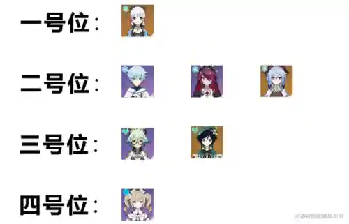 永冻队砂糖阵容搭配(砂糖平民队伍搭配)插图25
