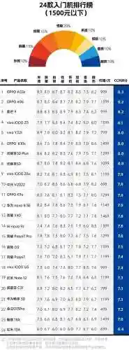 2022游戏手机排行榜前十名(电竞手机品牌排行榜)插图1