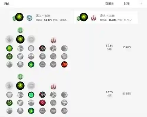 德邦符文怎么配(德邦秒人出装)插图13