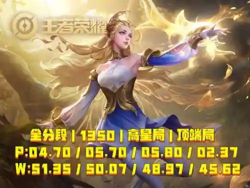 英雄艾琳怎么搭配阵容(艾琳配什么辅助好)插图1