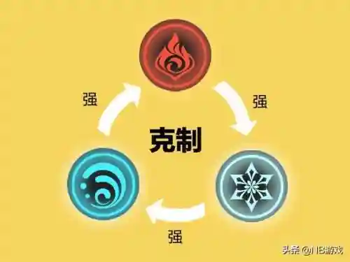元素英雄游戏搭配推荐阵容(元素英雄)插图3