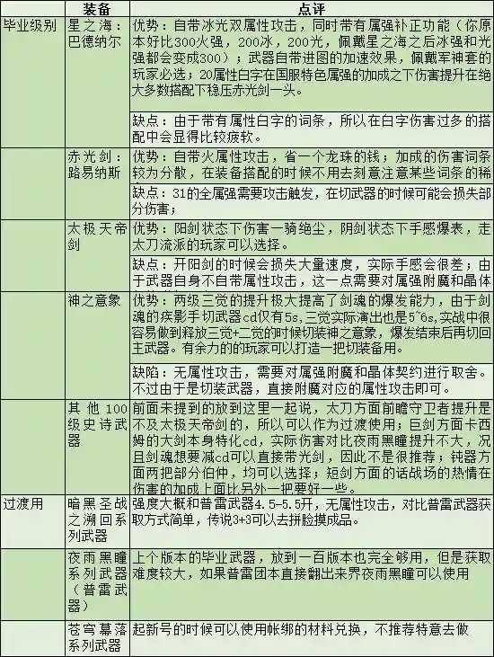 dnf剑圣技能介绍(地下城与勇士剑圣技能)插图35