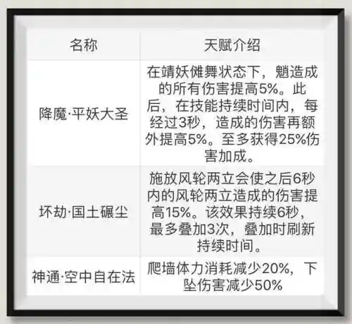 原神降魔大圣阵容搭配(原神七圣召唤最强阵容卡组分享码)插图6
