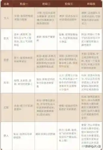 襄樊之战守军阵容搭配表(pk赛季襄樊之战t0阵容)插图2