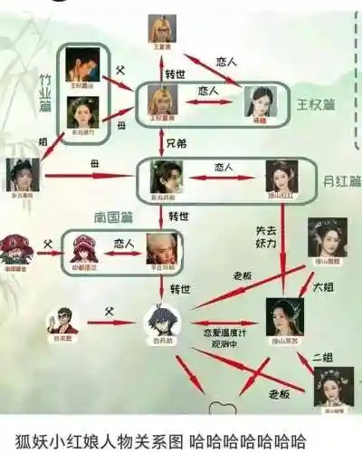 狐狸小红娘阵容搭配图表(云顶之弈阵容搭配图表)插图7