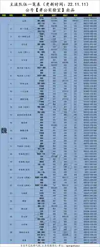 三战搭配阵容思路(三国志战略版最强阵容)插图1
