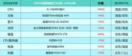 台式电脑最佳配置清单(2024电脑主流配置单)插图22